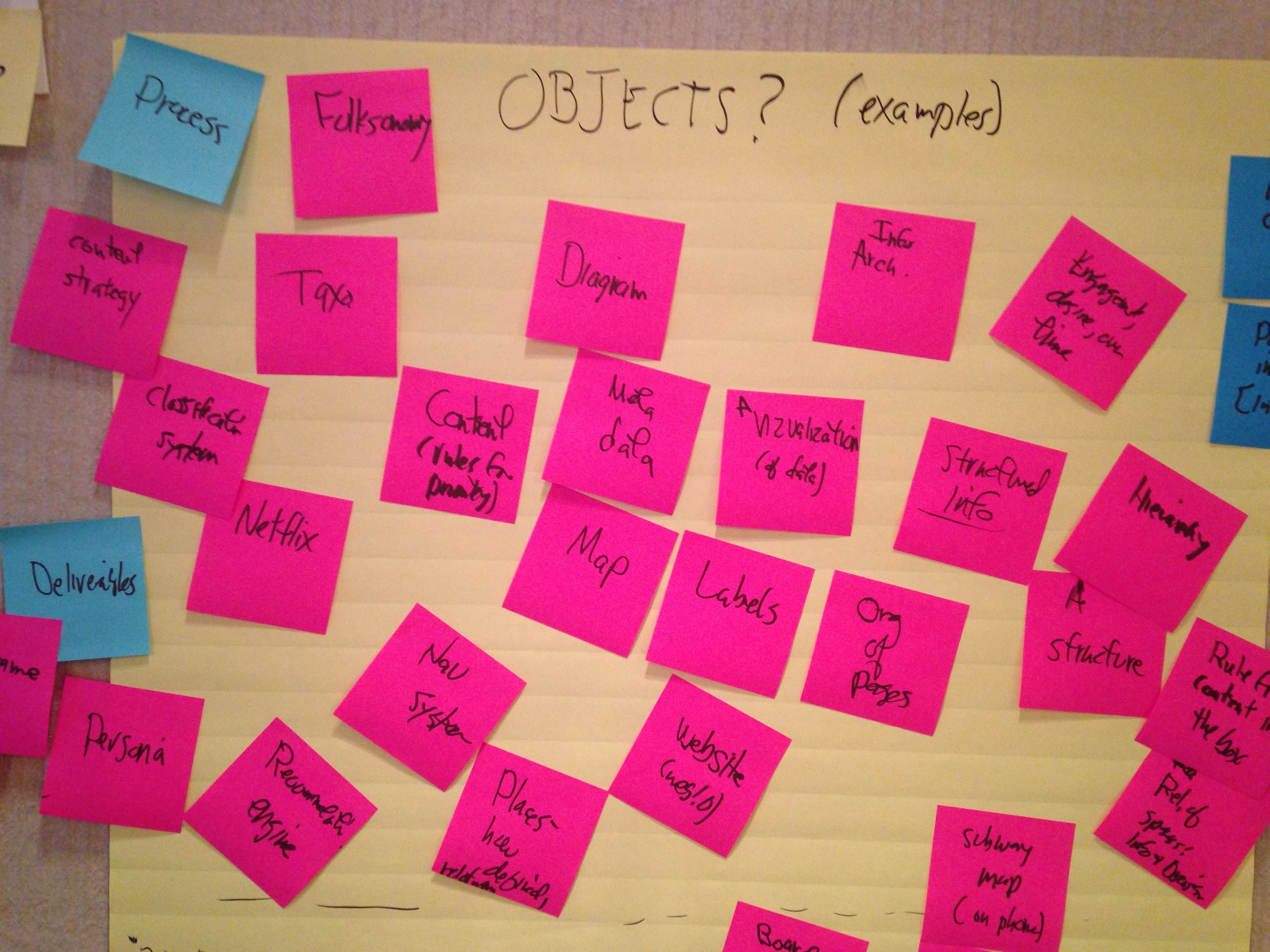 Photo of Post-it notes listing the objects of IA critique, such as "maps" and "labels"